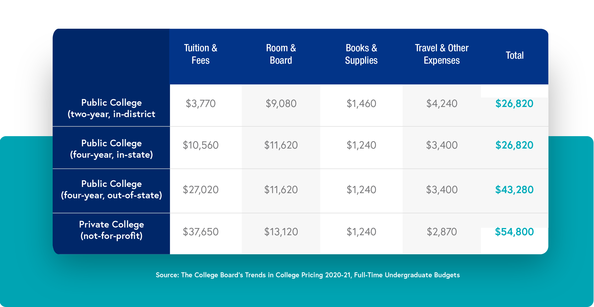Is College Tuition Tax Deductible 2024 Anetta Magdaia