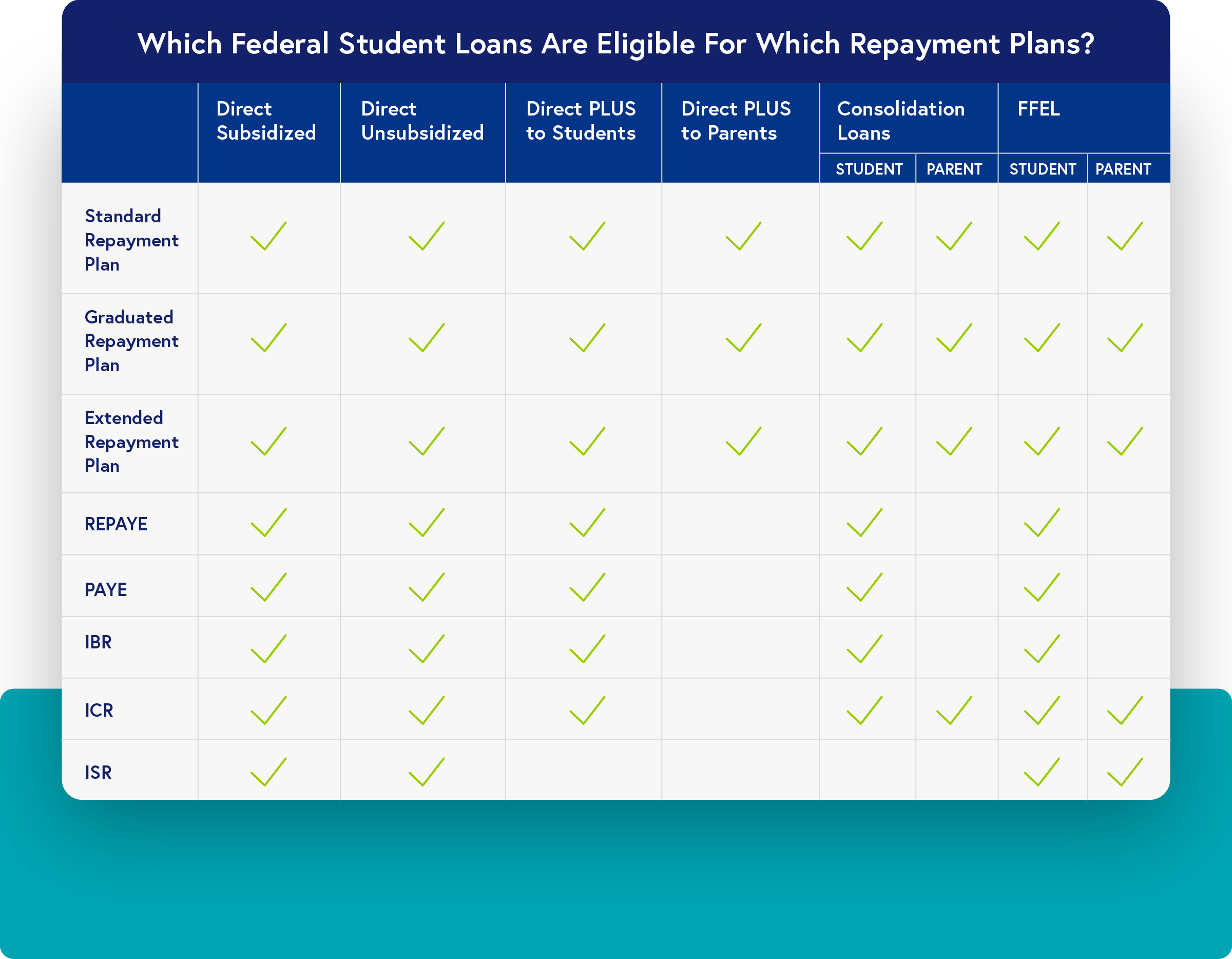 student loan repayment calculator